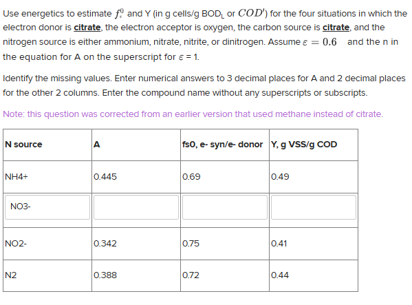 Use energetics to estimate \ ( f _ { 8 } ^ { 0 }