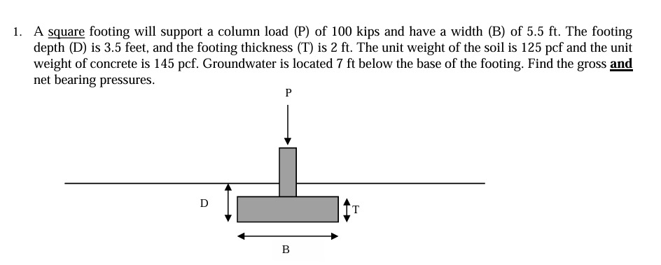 A square footing will support a column load ( P )
