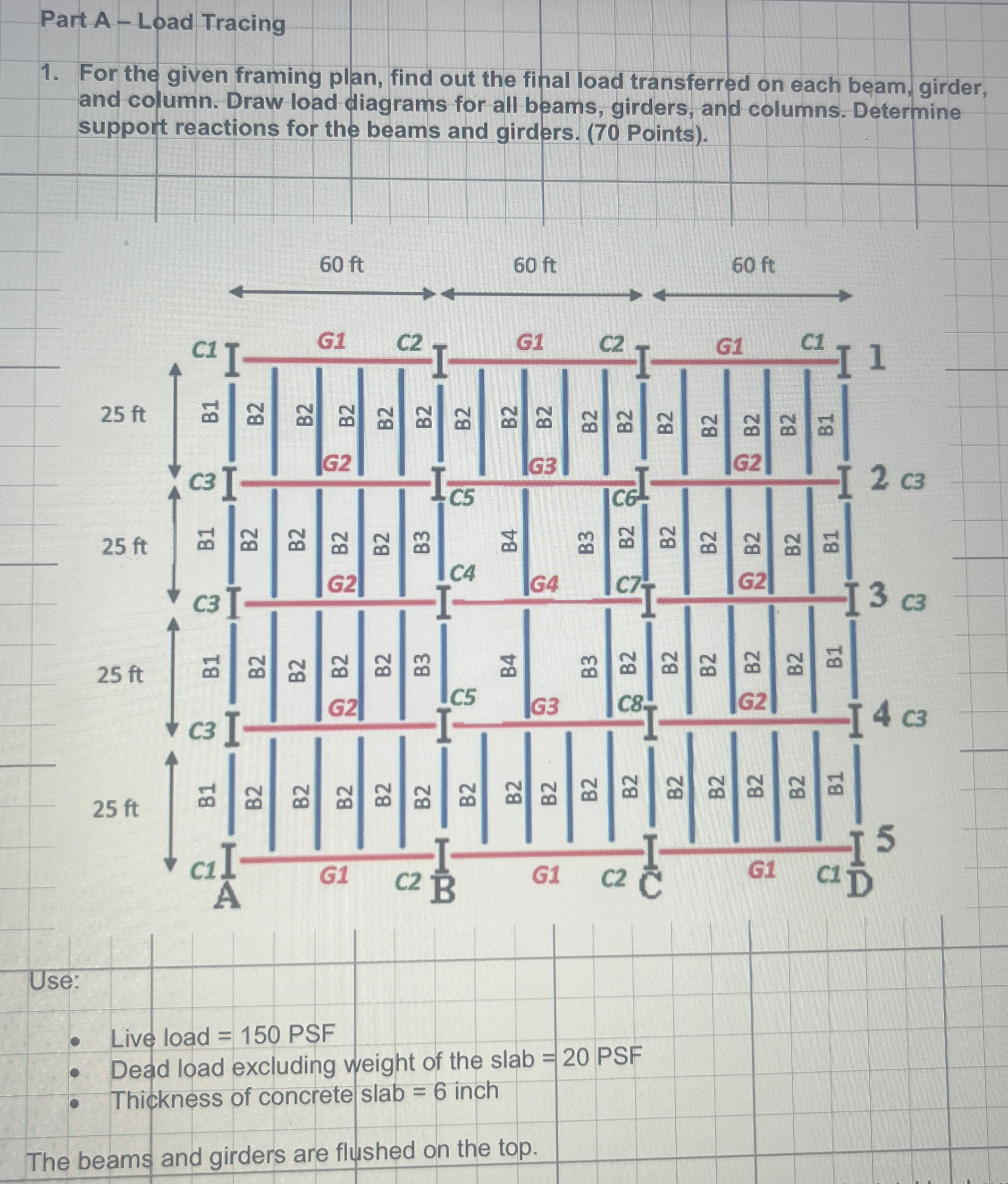 Part A - Load Tracing For the given framing plan,