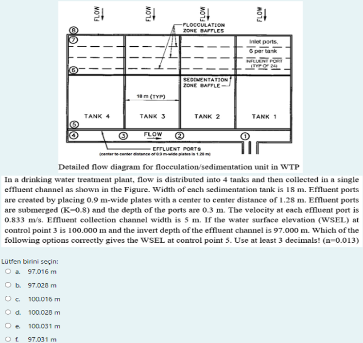 HAND SOLUT ON . Detailed flow diagram for