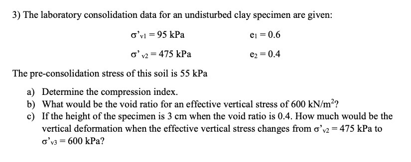 The laboratory consolidation data for an