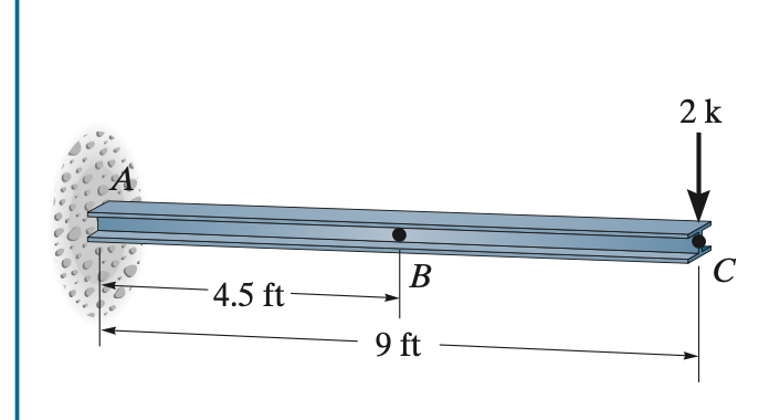 Determine the reactions andslope at points B and C