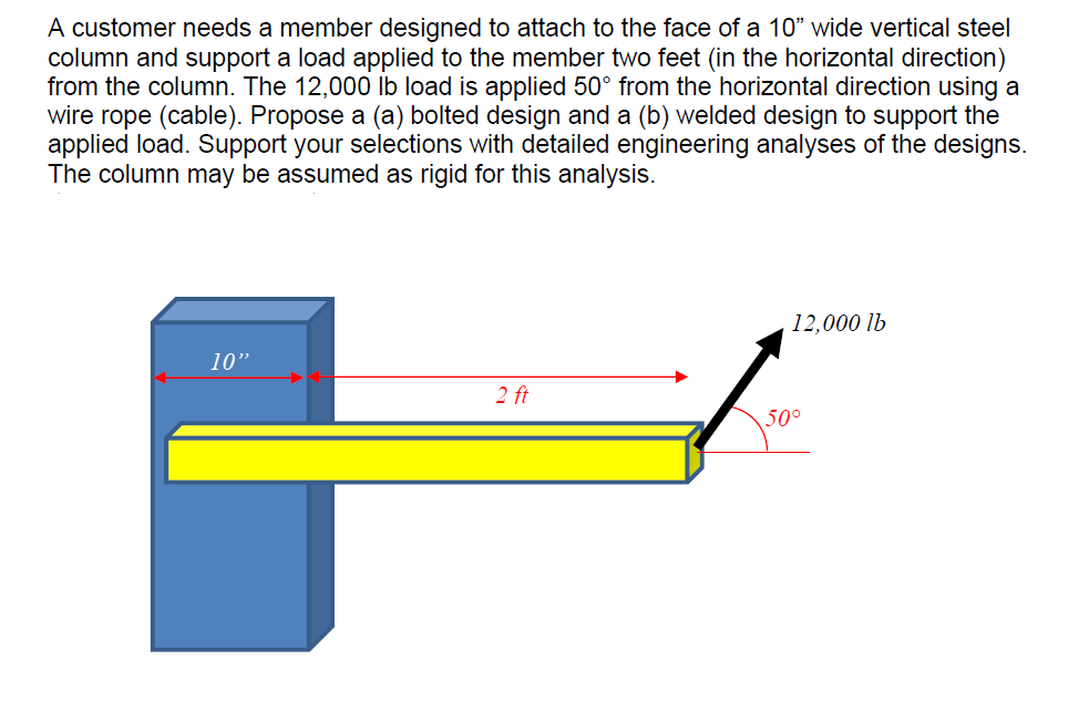 A customer needs a member designed to attach to