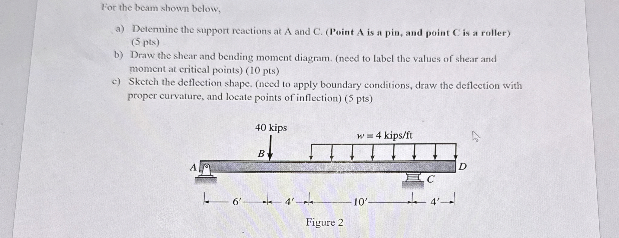 For the beam shown below, a ) Determine the