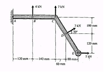 Four forces are applied to the bar as shown in