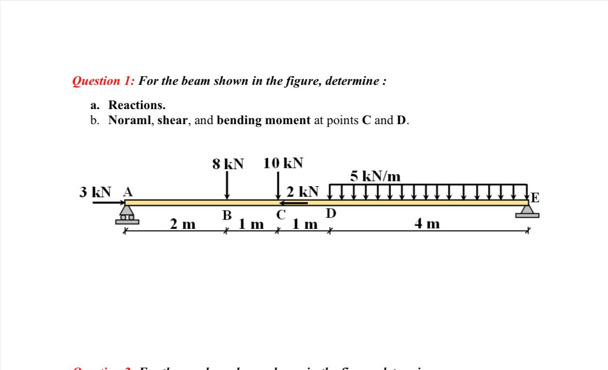 Question 1 : For the beam shown in the figure,