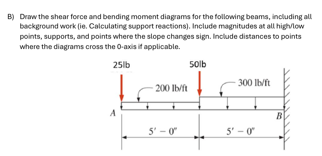 B ) Draw the shear force and bending moment