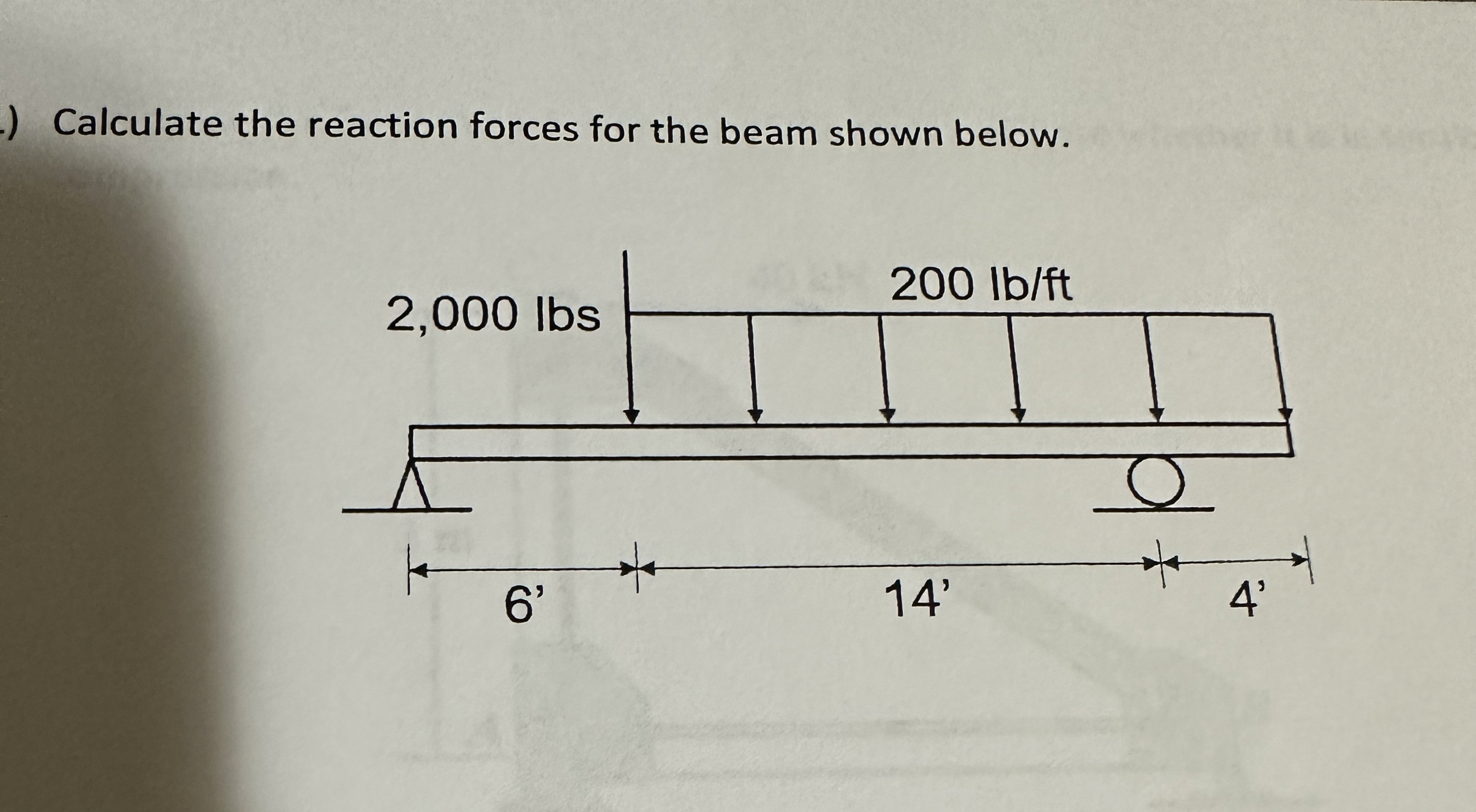 Calculate the reaction forces for the beam shown