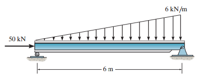 Determine the total axial and bending strain