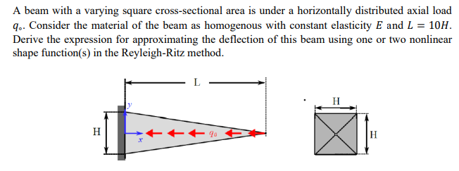 A beam with a varying square cross - sectional