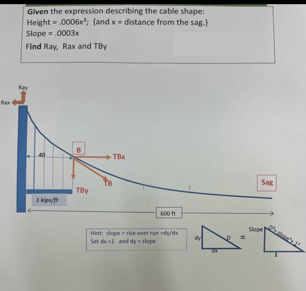 Given the expression describing the cable shape: