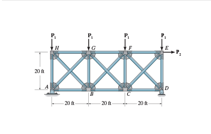 Consider the truss shown in ( Figure 1 ) . Assume
