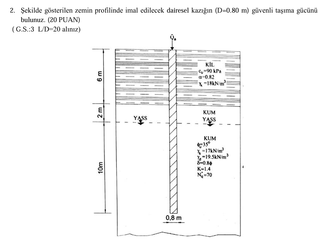 Find the safe bearing capacity of the circular