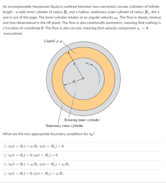 An incompressible Newtonian liquid is confined
