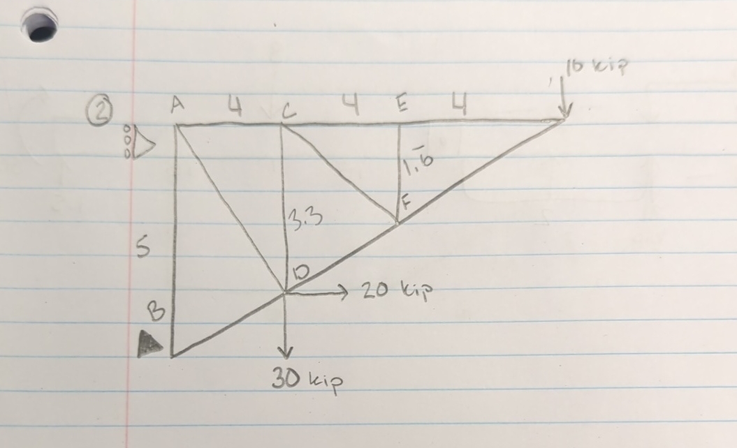 ( 2 ) solve the truss problem finding all member