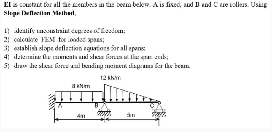EI is constant for all the members in the beam