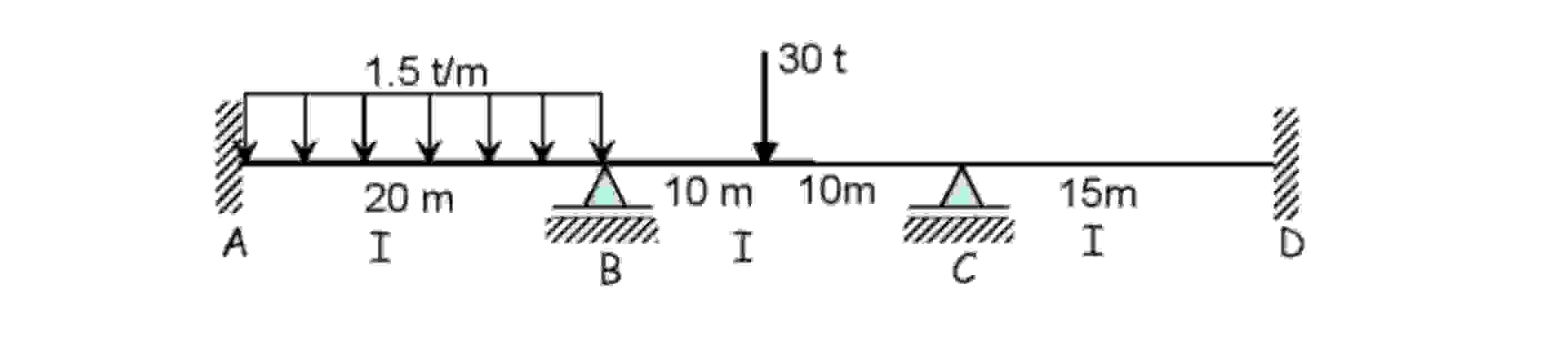 Calculate the bending moments that will occur at