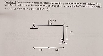Determine the degree of statical indeterminacy