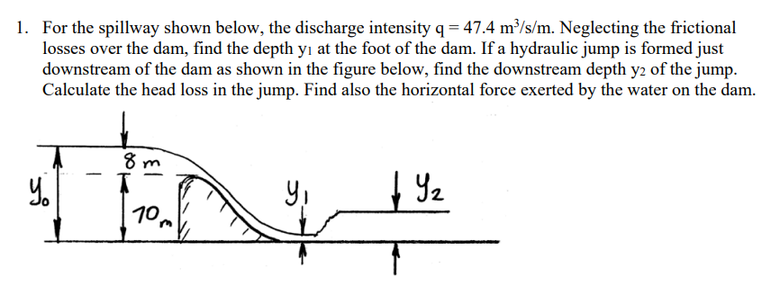 For the spillway shown below, the discharge