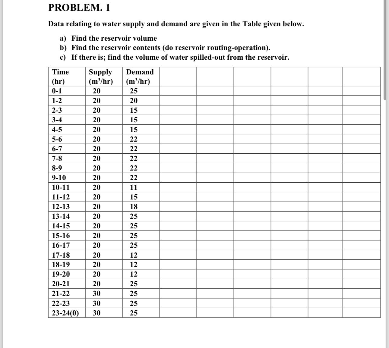 PROBLEM. 1 Data relating to water supply and