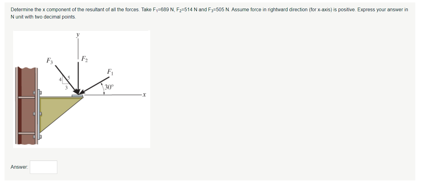 Determine the x component of the resultant of all