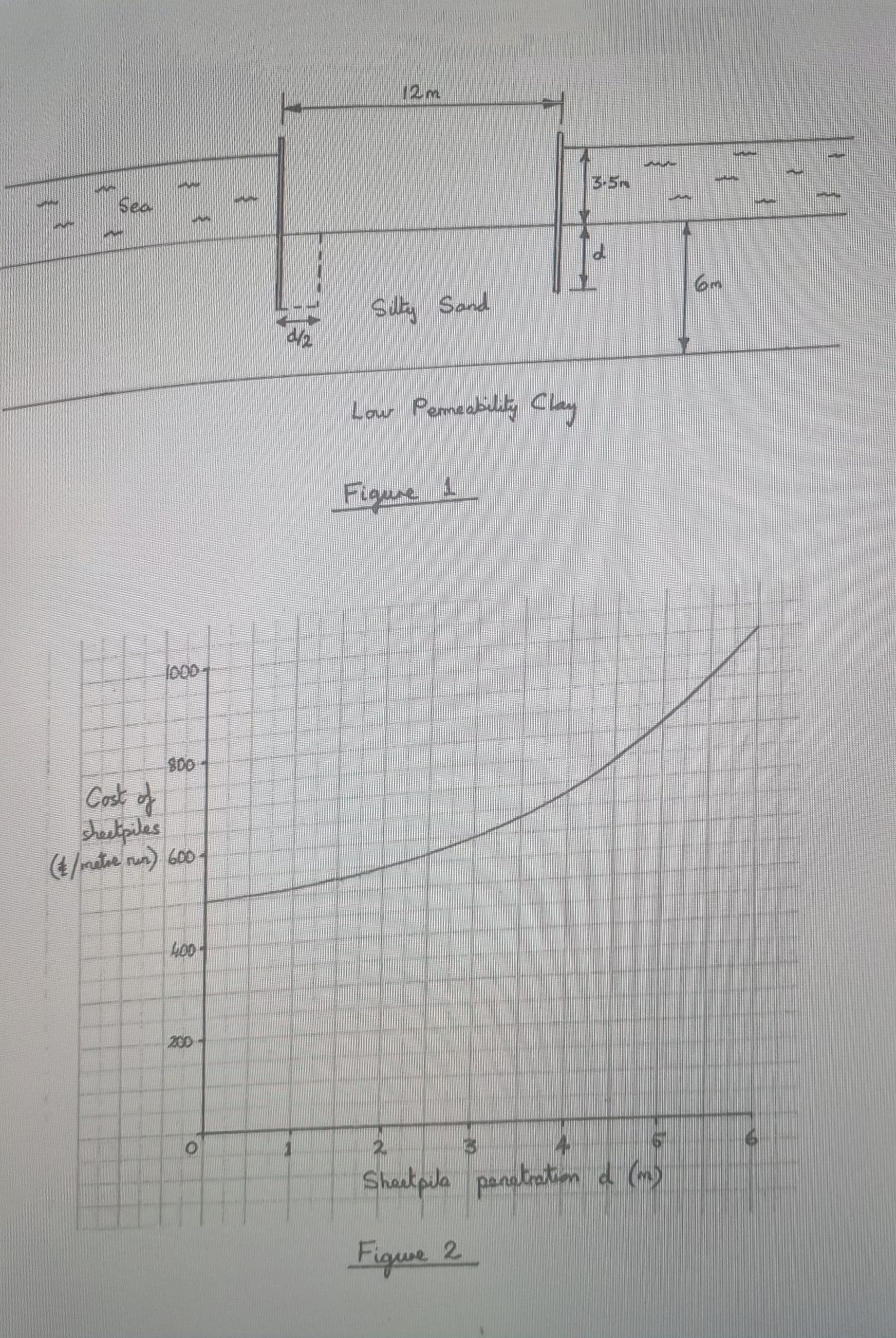 Soil Mechanics 2 Seapage Coursework Exerclise A