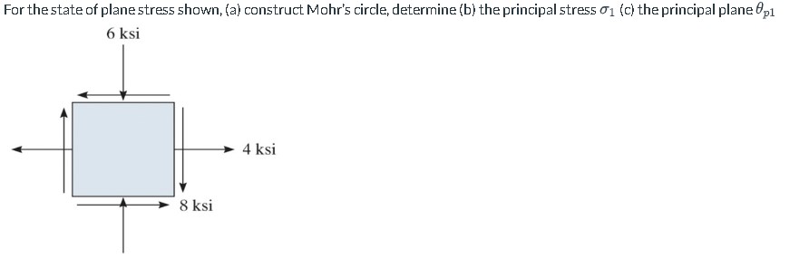 For the state of plane stress shown, ( a )