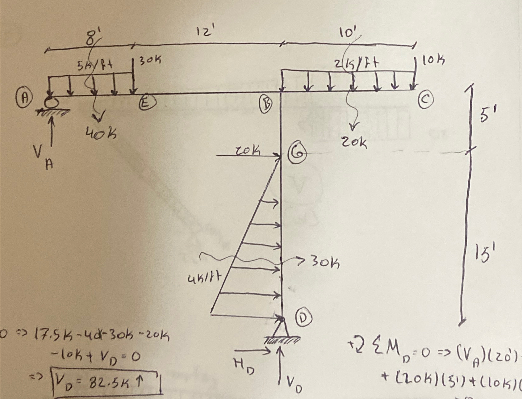 Find all the reactions and draw shear and bending