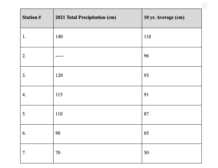 Using both figures, calculate the volume of