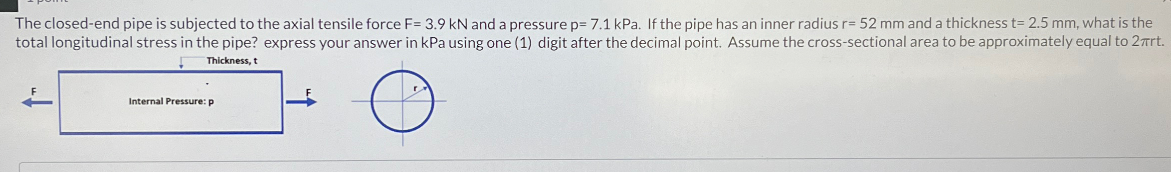 The closed - end pipe is subjected to the axial