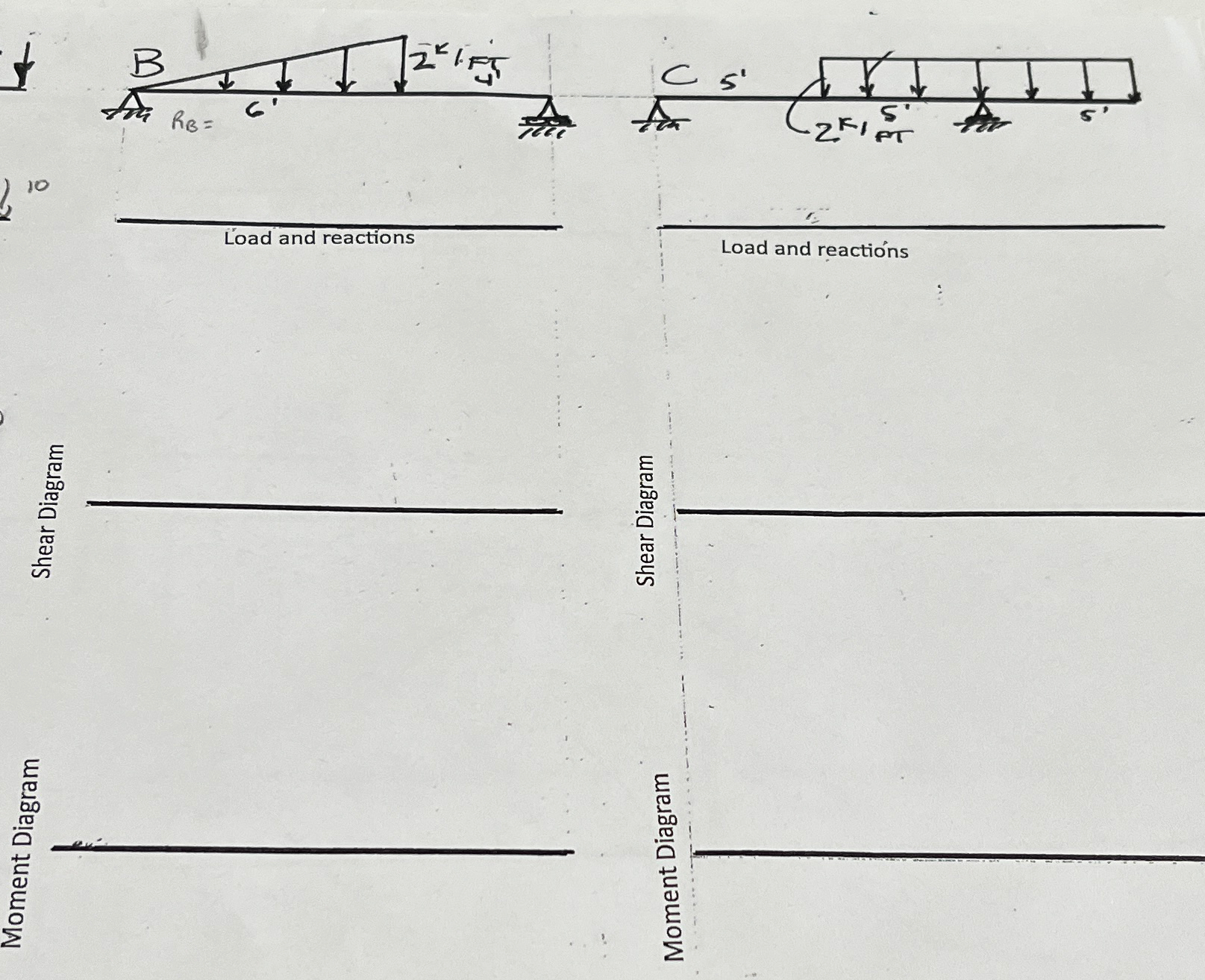 Load reactions moment shear