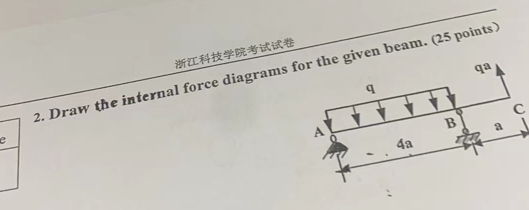 2 . Draw the internal force diagrams for the