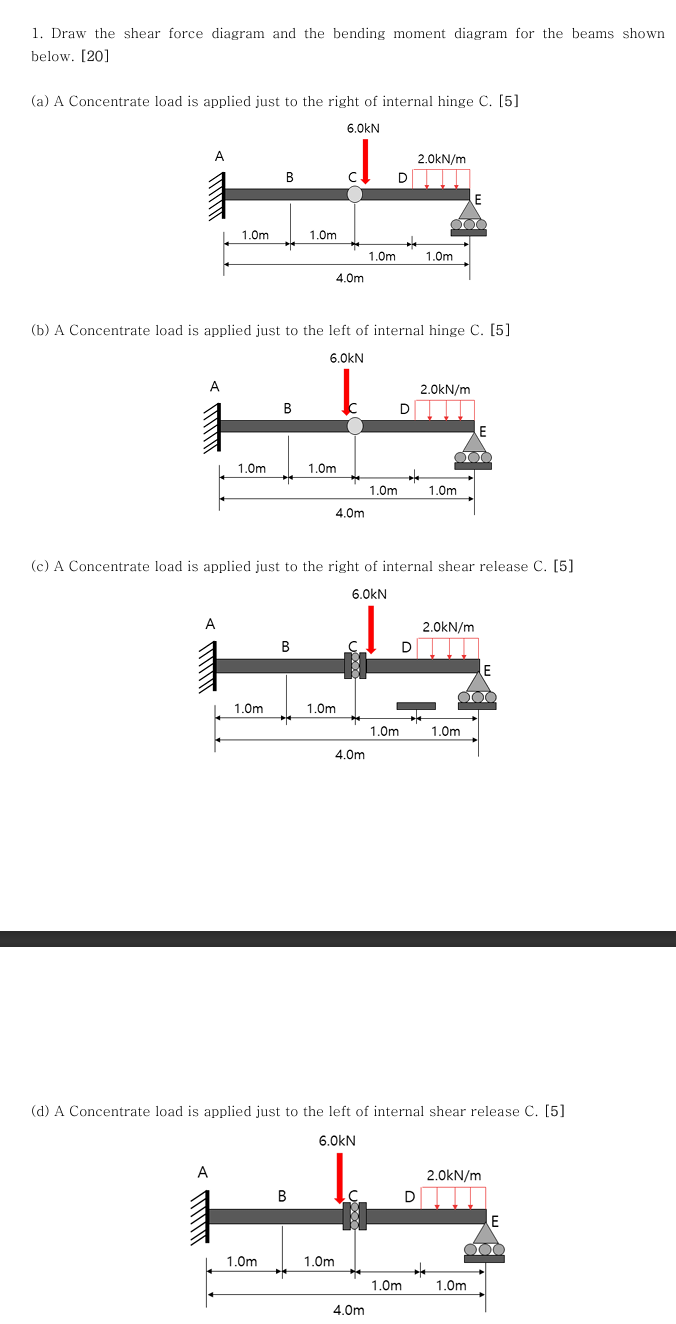 Draw the shear force diagram and the bending