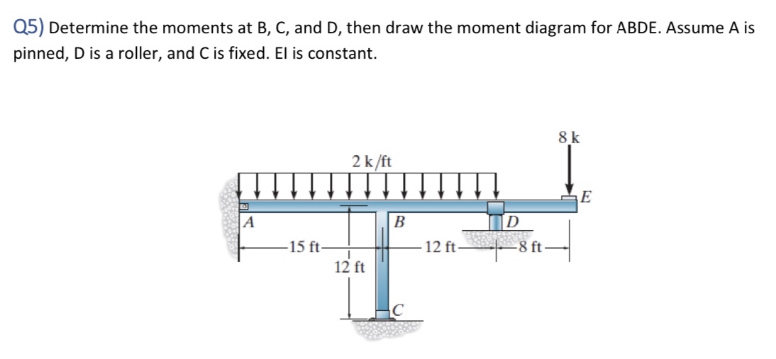 Q 5 ) Determine the moments at B , C , and D ,