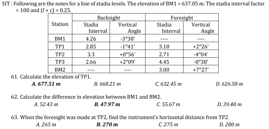 SIT : Following are the notes for a line of