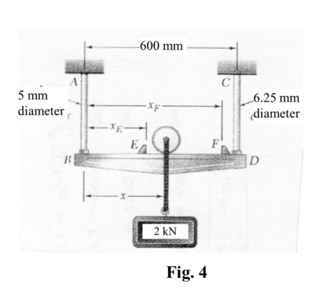 The 2 kN load supported using the hanger shown in
