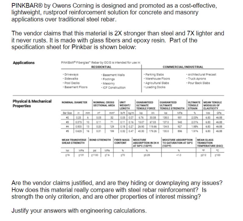 PINKBAR by Owens Corning is designed and promoted