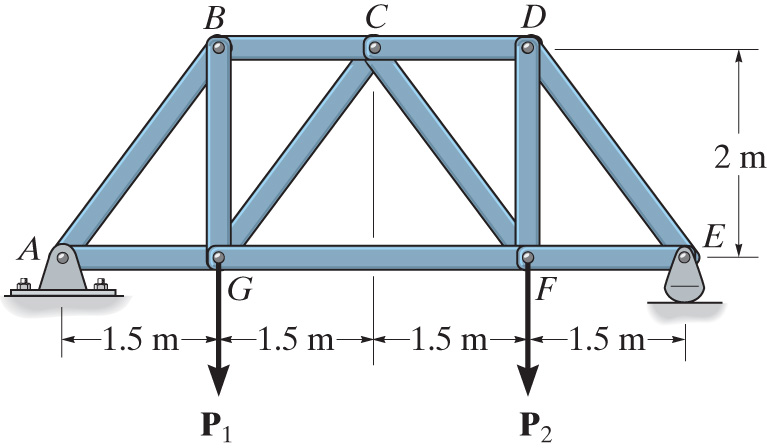 6 - 2 0 Determine the force in each member of the