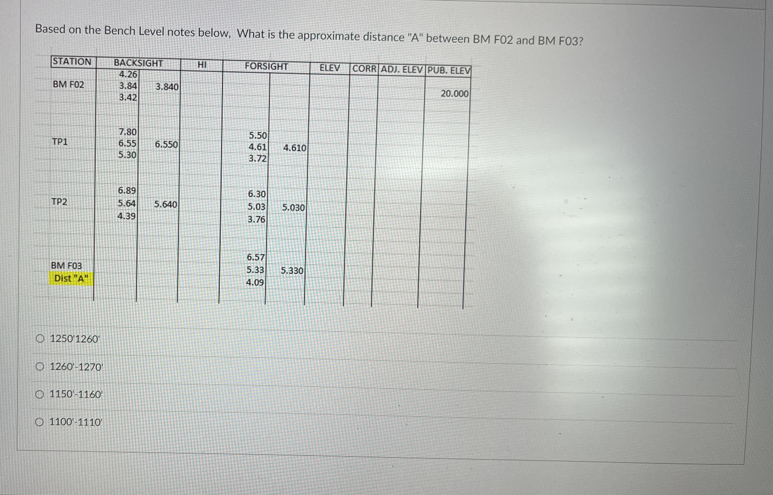 Based on the Bench Level notes below, What is the