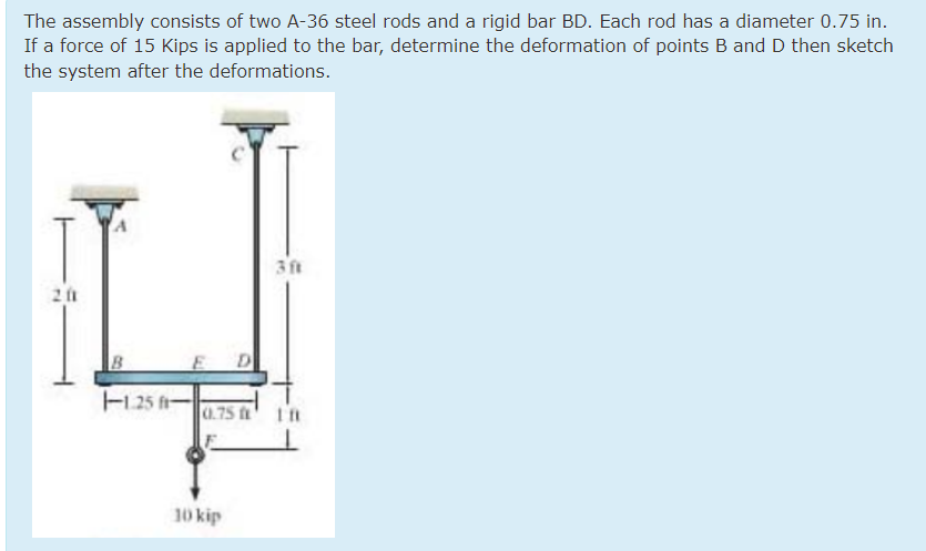 The assembly consists of two A - 3 6 steel rods