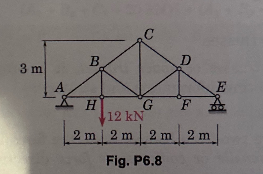 Fig. P 6 . 8 Using the methods of joints,