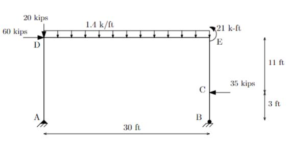 Correctly draw the axial, shear, and moment