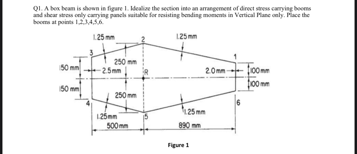 Q 1 . A box beam is shown in figure 1 . Idealize