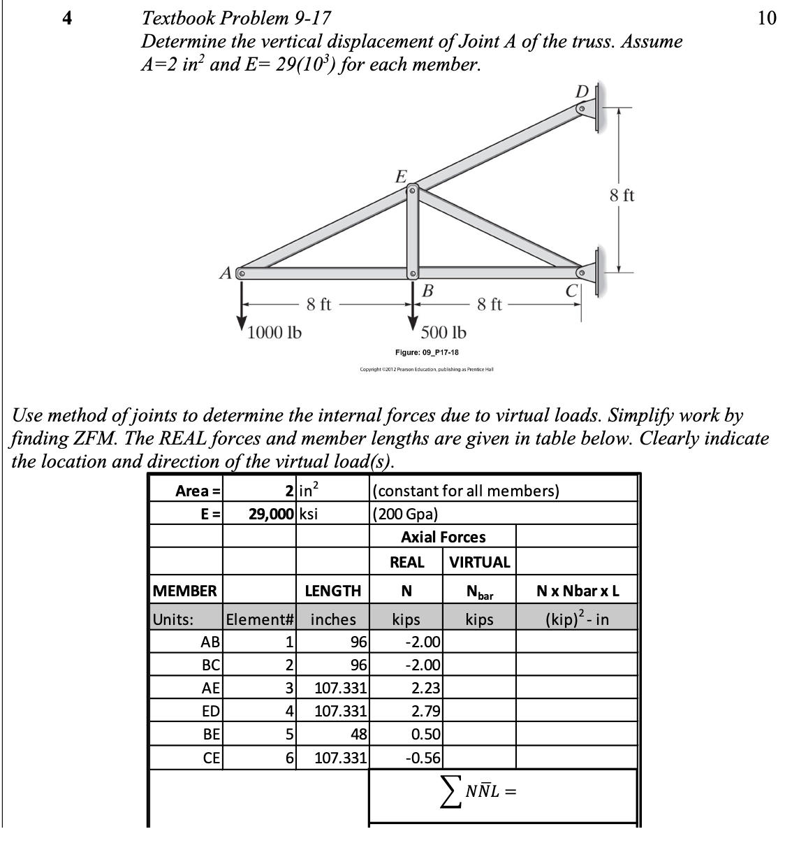 Determine the vertical displacement of Joint A of
