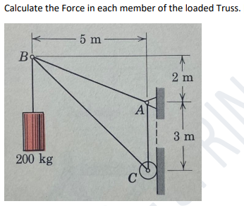 Calculate the Force in each member of the loaded
