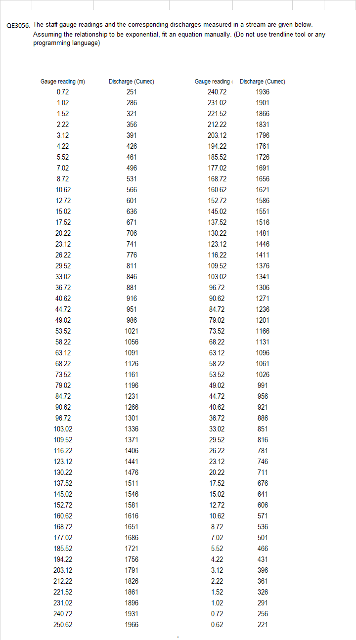 Civil EngineeringQE 3 0 5 6 . The staff gauge