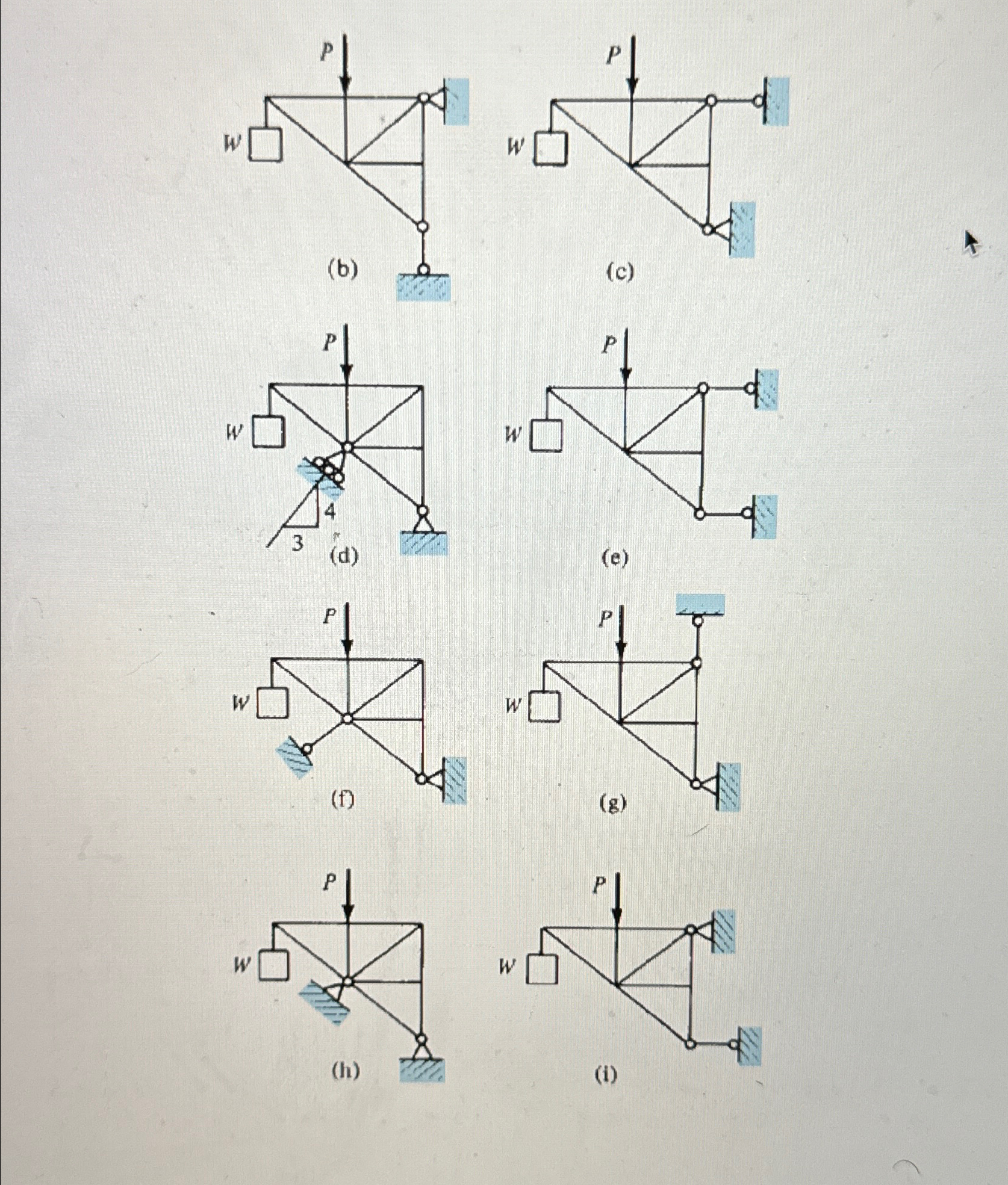 The truss ( a ) of the figure has loads and