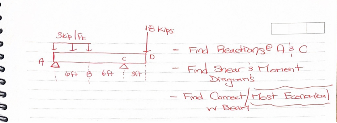 Find Reactions at A and C Find shear & Moment