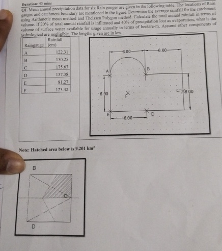 Darntion: 4 5 mins Q 1 . Mean ammal precipitation