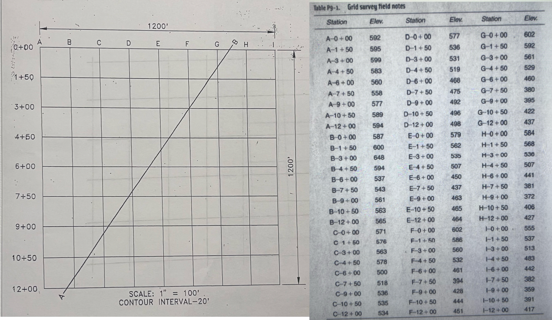 I need help asap with surveying and mapping the
